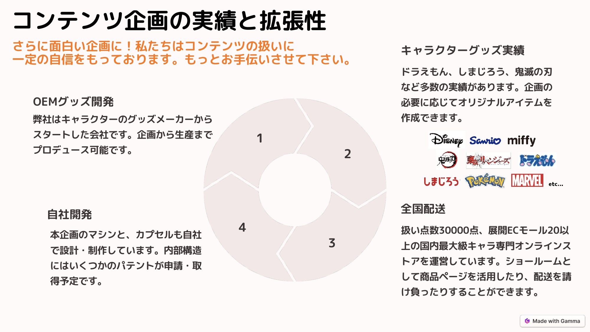 10ページ目